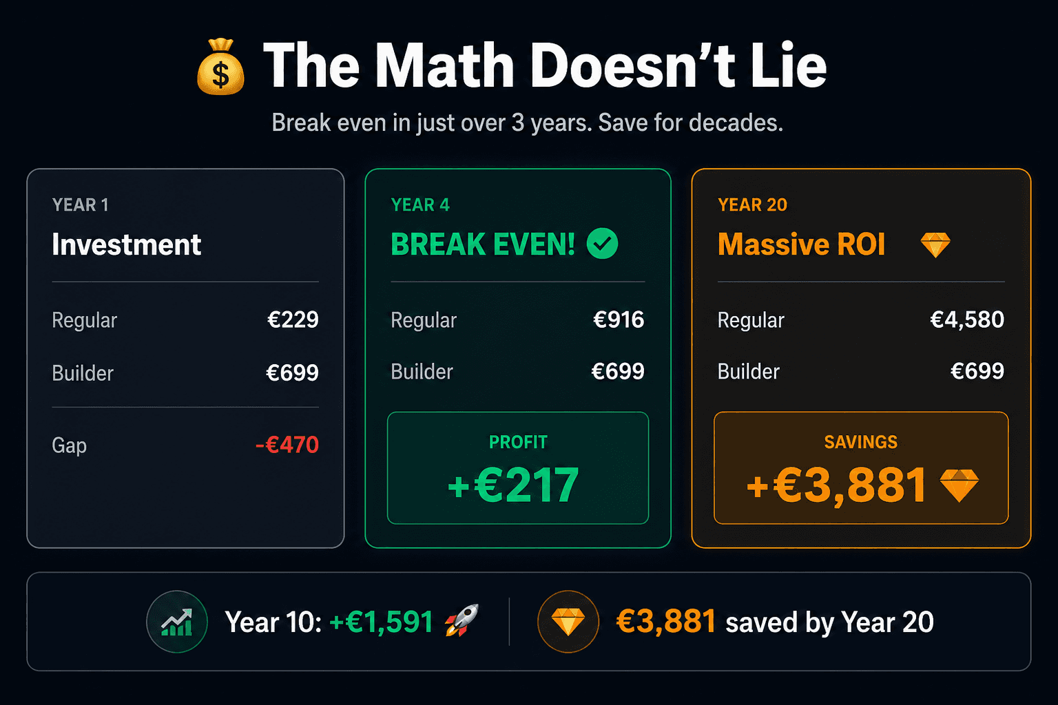 The Math Doesn't Lie