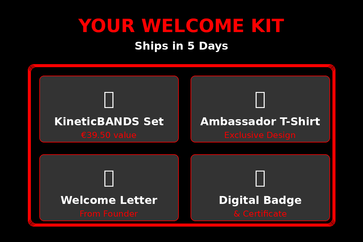 Your Welcome Kit — Ships in 5 Days
